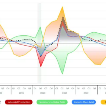 Transportation Stocks Surge in Early 2024 Amid Positive Market Outlook