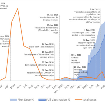 Singapore Announces Yearly COVID-19 Vaccine Booster Recommendations for All Ages