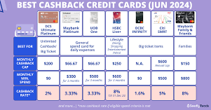 The Ultimate Guide to Credit Cards in Singapore (2024)